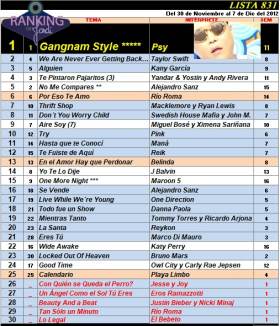 Ranking 831 de 2012